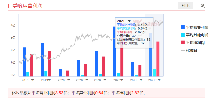 提前看看“双十一”，化妆品行业深度解析