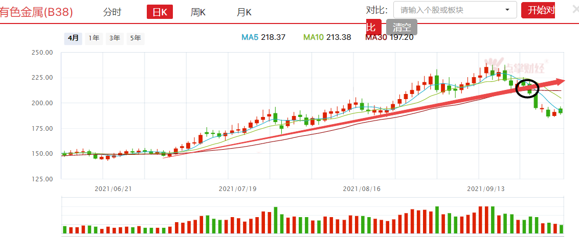 猪肉是资金提前建仓？