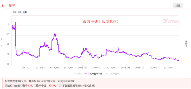 终迎反弹，保险板块机会来了吗？