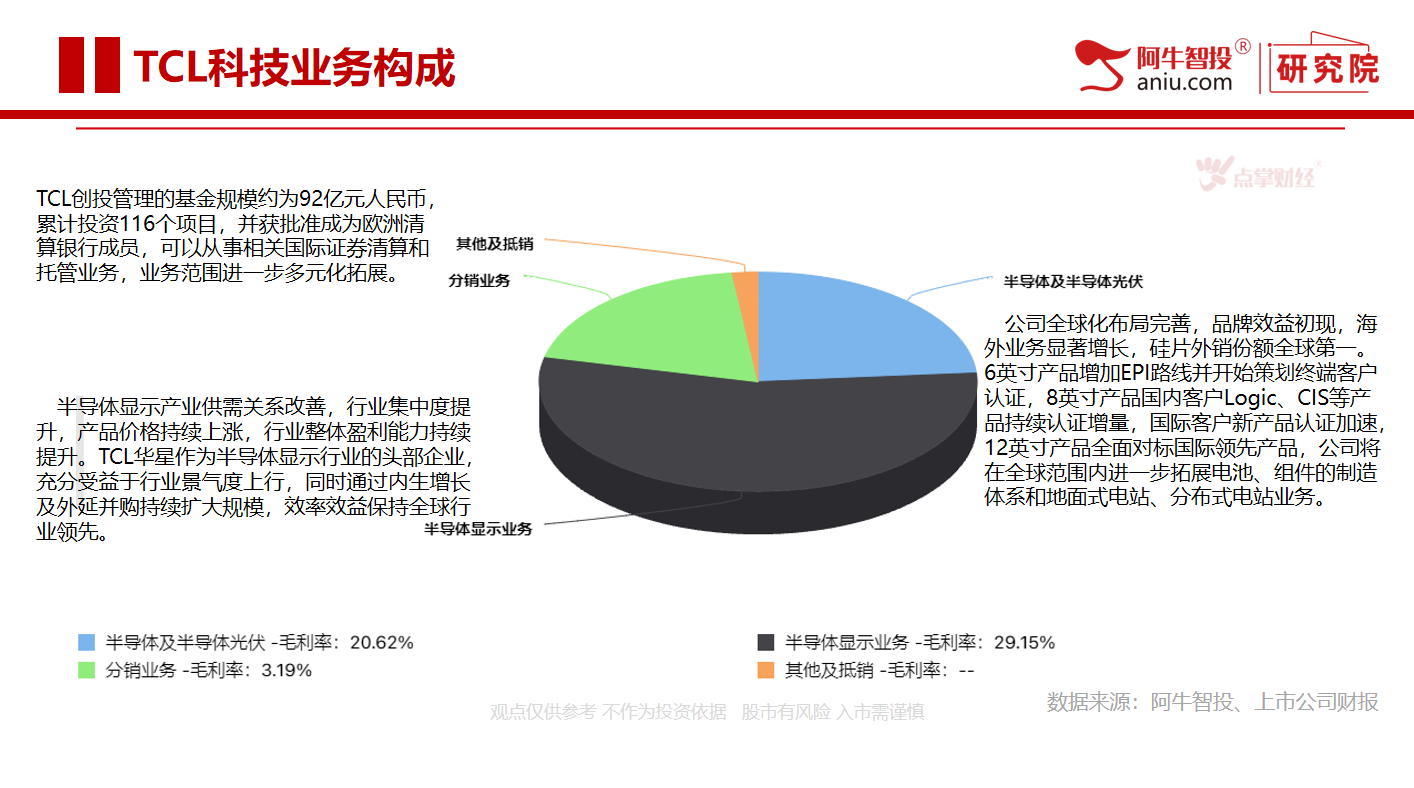 京东方A VS TCL科技 面板龙头各有千秋