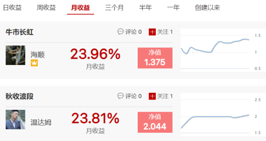 【炒股大赛】就是玩止盈军工股日收益达11.73%