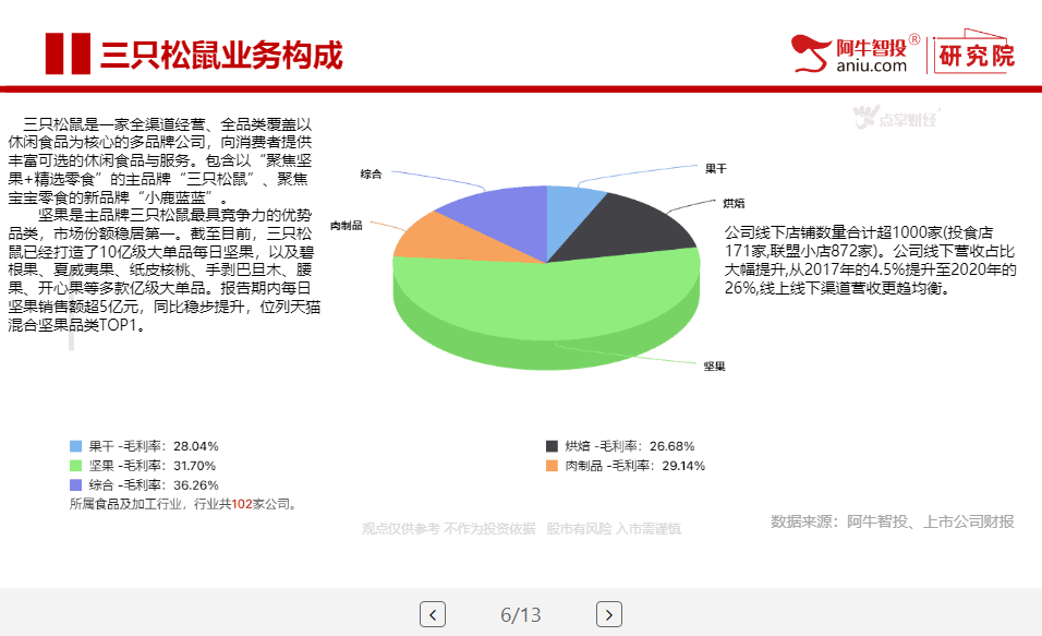 良品铺子VS三只松鼠 平台型休闲零食公司，谁更具优势？