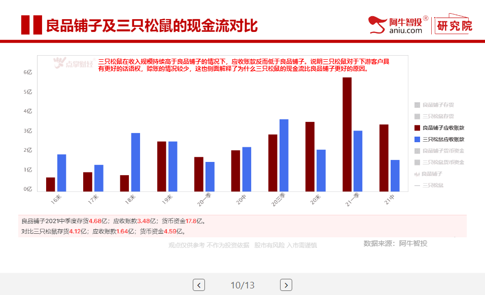 良品铺子VS三只松鼠 平台型休闲零食公司，谁更具优势？