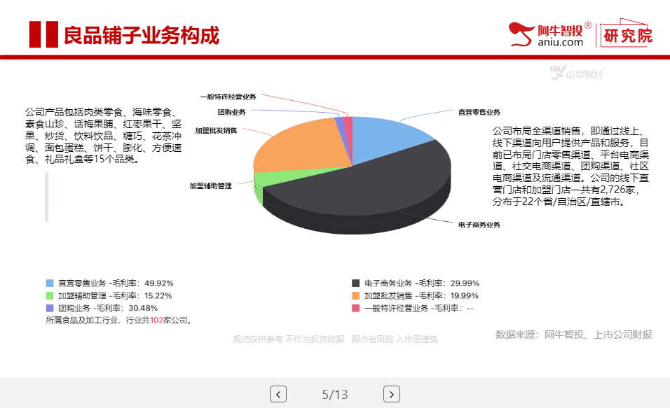 良品铺子VS三只松鼠 平台型休闲零食公司，谁更具优势？