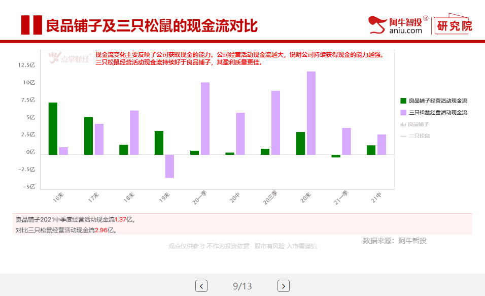 良品铺子VS三只松鼠 平台型休闲零食公司，谁更具优势？