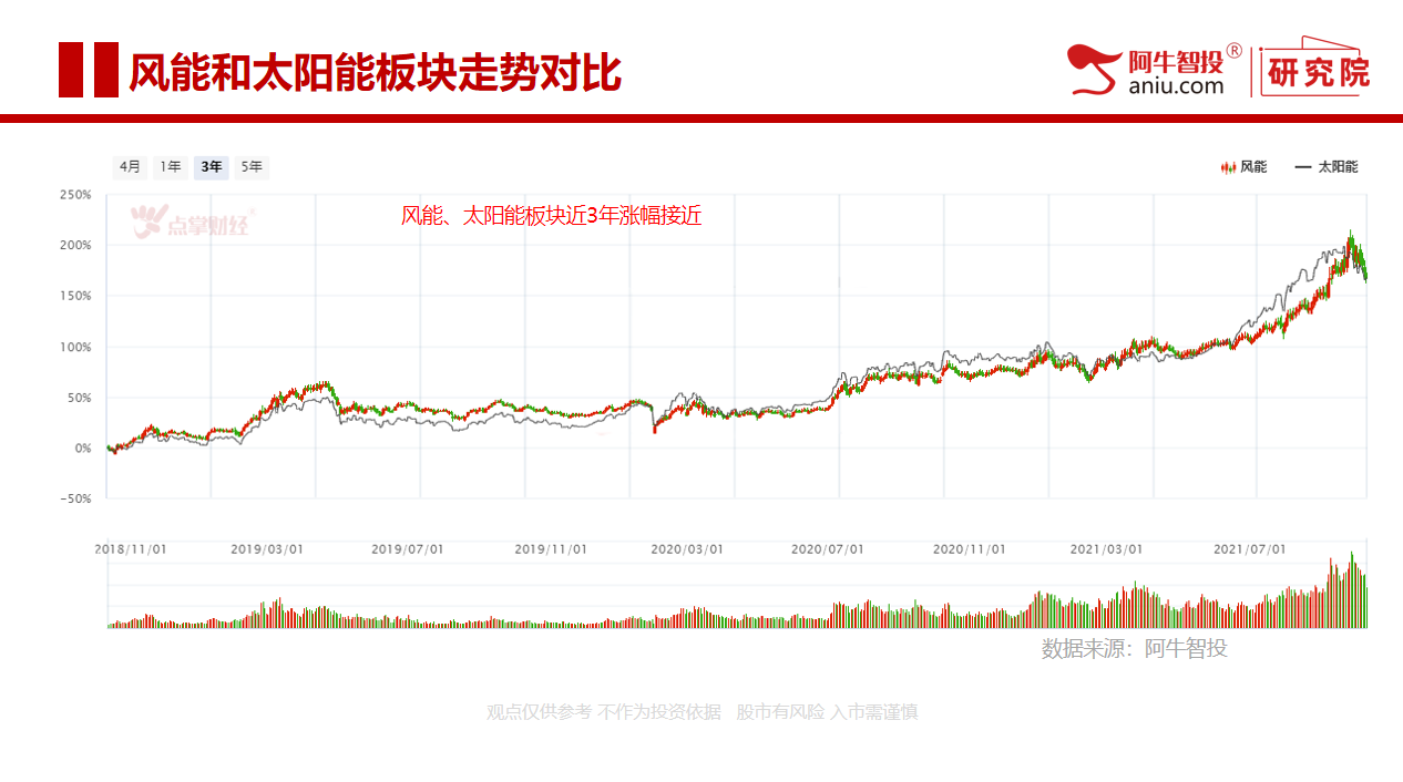 风能VS太阳能   新能源逻辑下谁更具优势？