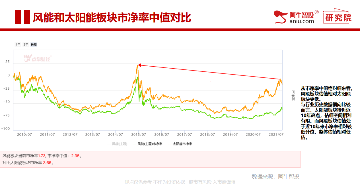 风能VS太阳能   新能源逻辑下谁更具优势？