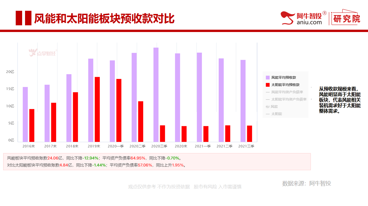 风能VS太阳能   新能源逻辑下谁更具优势？