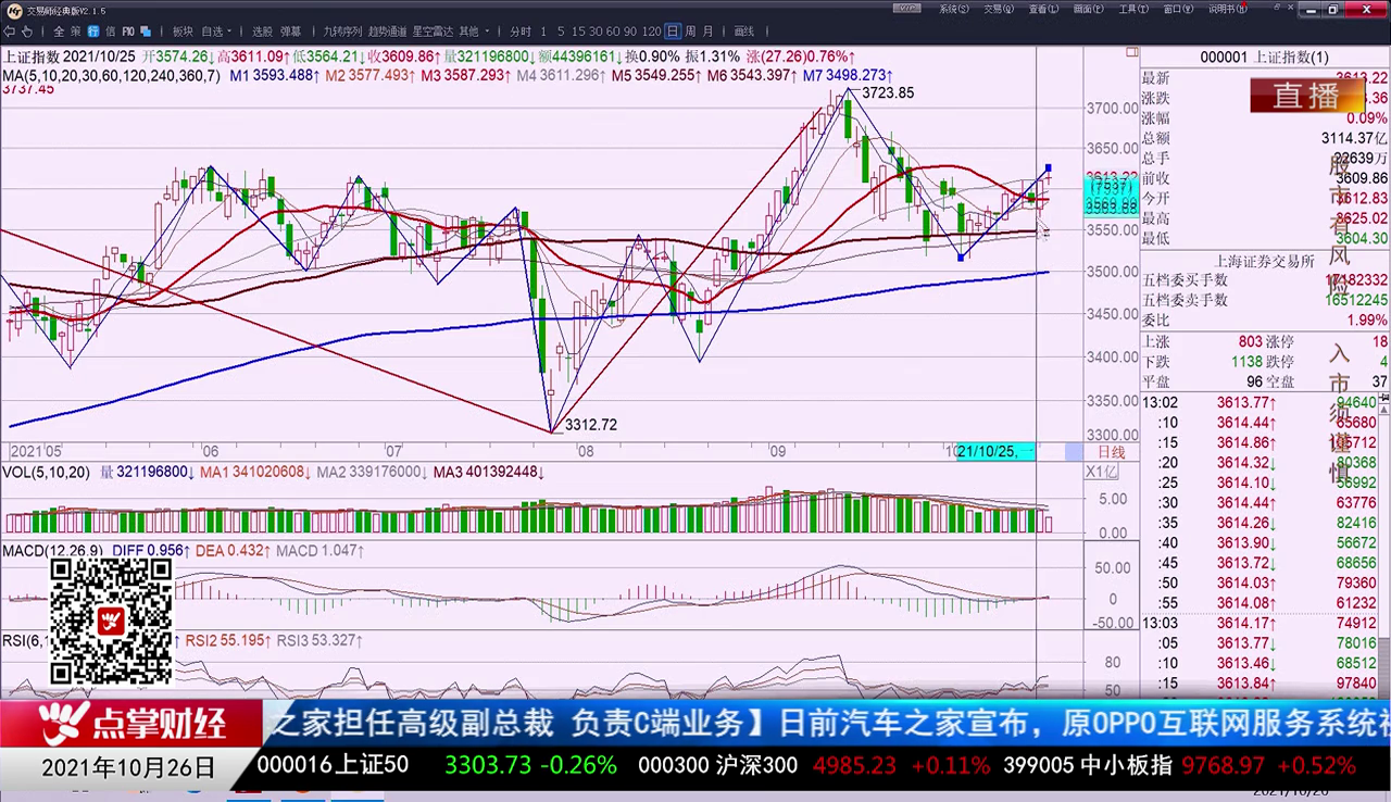 量化热点股2021-10-26