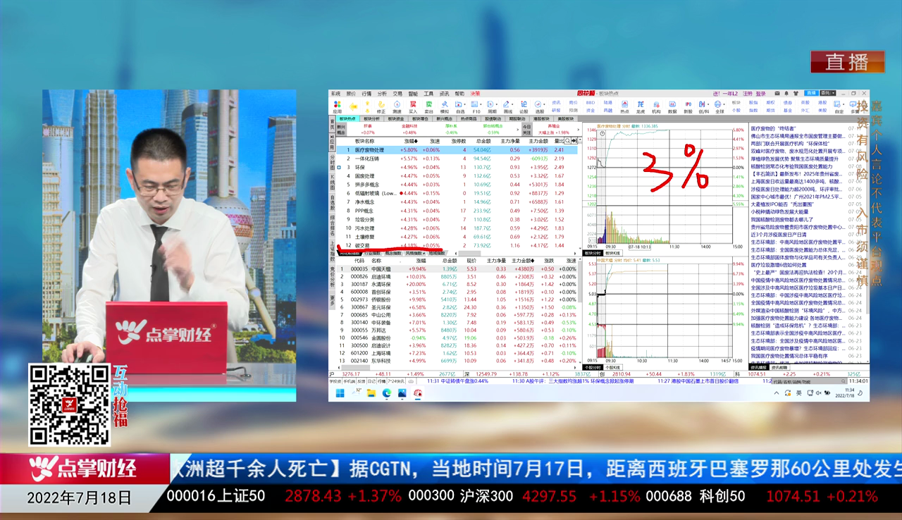 市场风向标2022-07-18