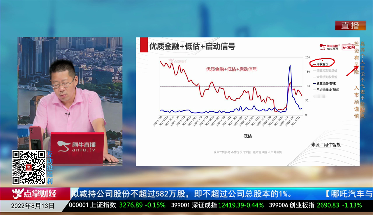 砖家周周谈2022-08-13