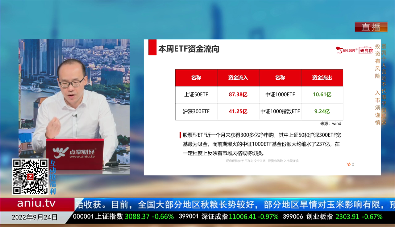 华尔街晨报2022-09-26