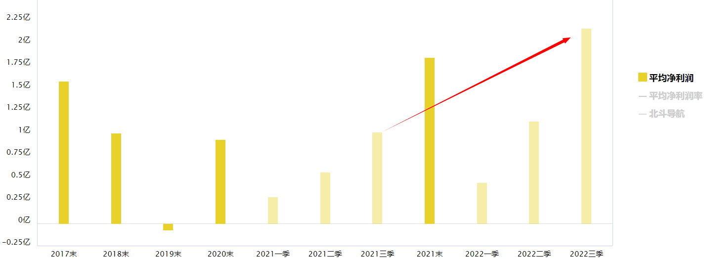 大盘调整，北斗导航板块可以看