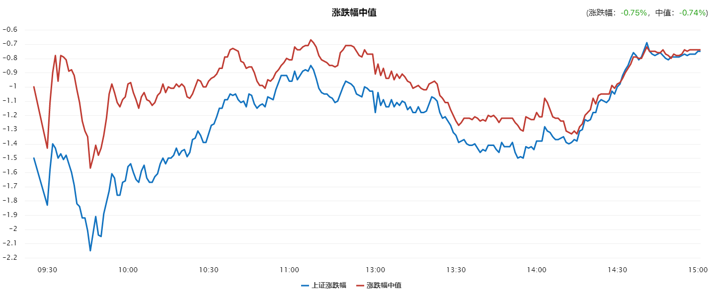 补缺口怎么走？