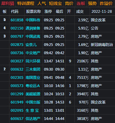 大盘再失守3100 降准导致黑周一？