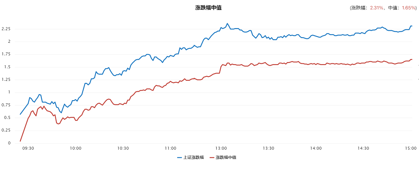 底层逻辑发生转机