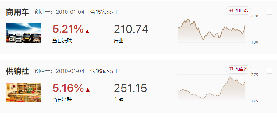 收量震荡整固，开放预期复苏逻辑继续