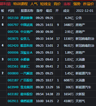 外围利好刺激 大盘高开冲击3200未果