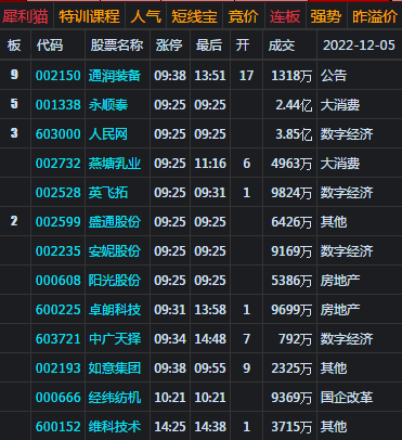 大盘中阳收复3200 创业板却逆势收阴