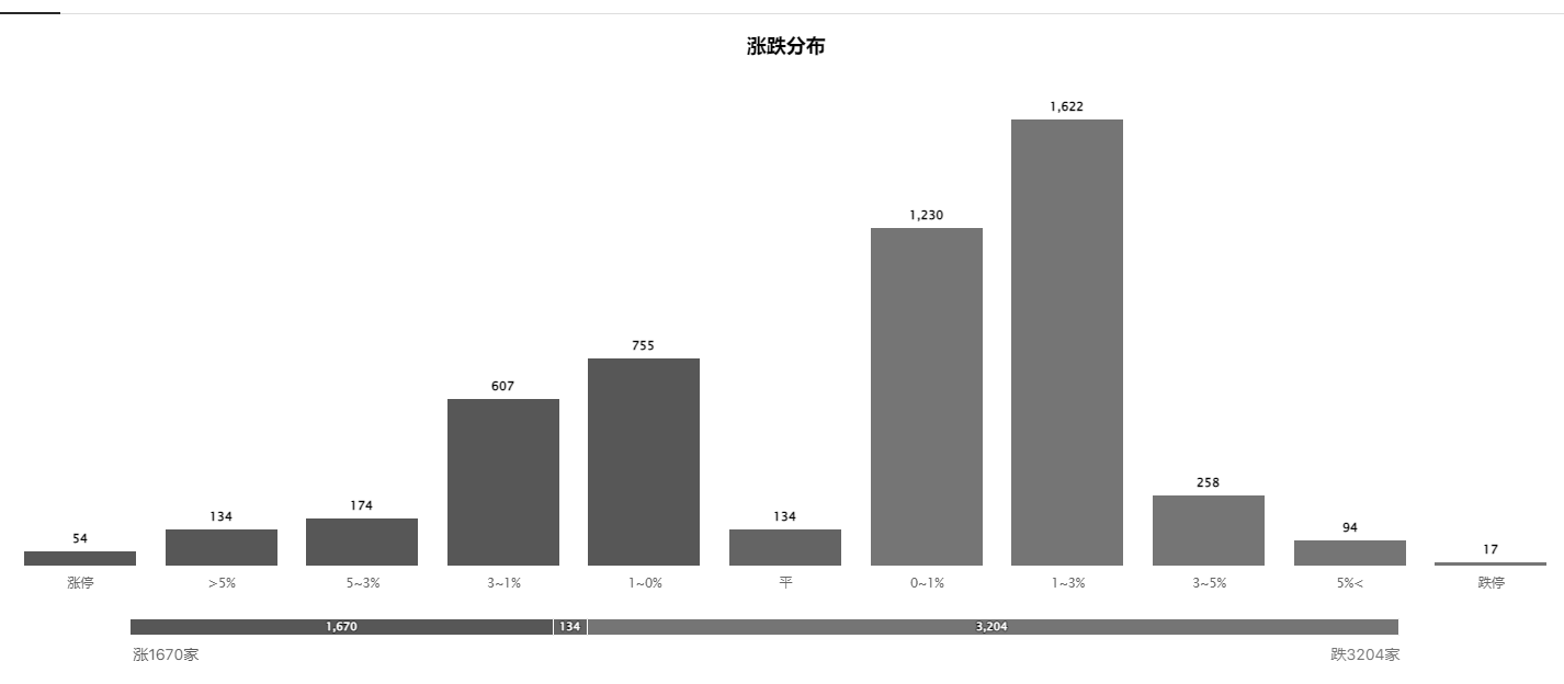 近期主线在哪？