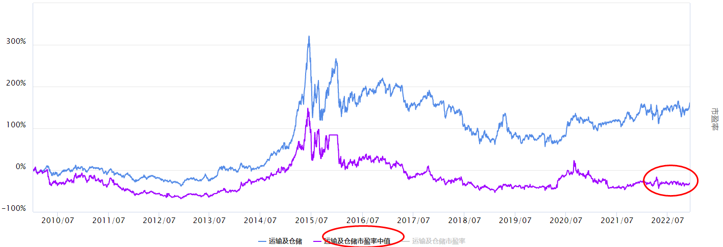 大盘调整，肝素板块可以看