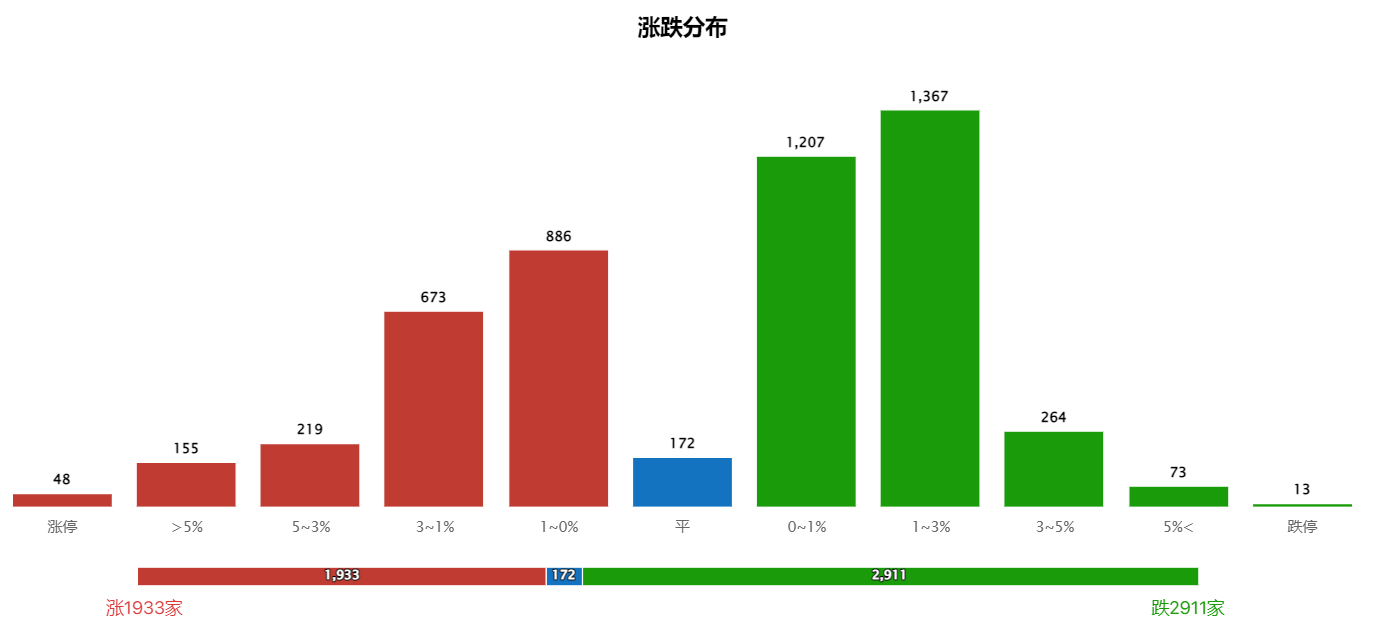 下周市场怎么看