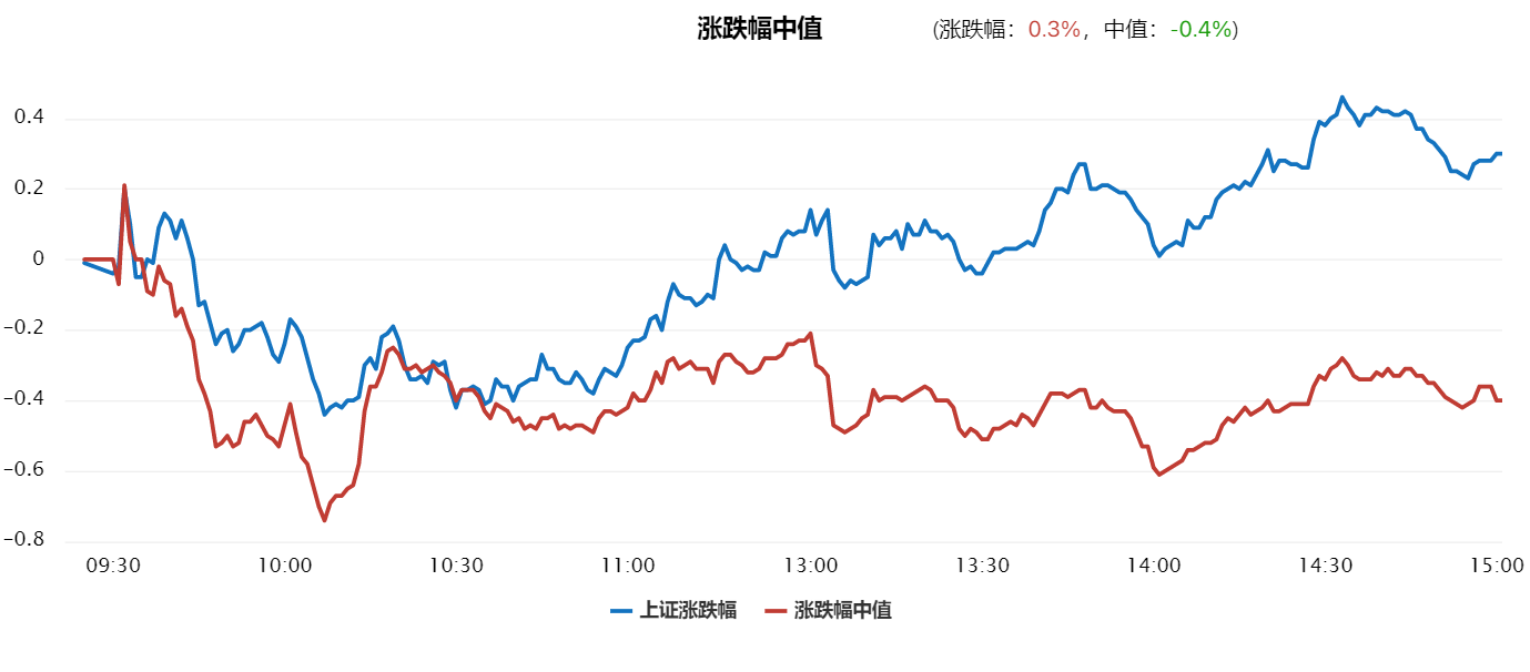 下周市场怎么看