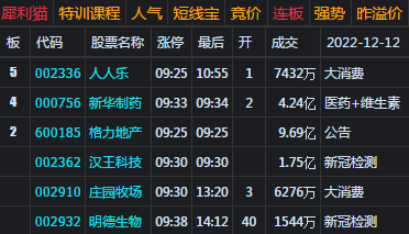 大盘3200点再失守 将下补高开缺口 大盘3200点再失守 将下补高开缺口