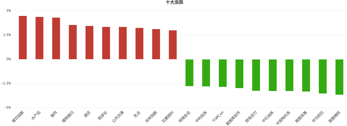 观点再次得到验证