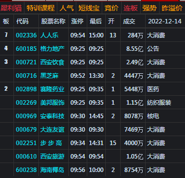 大盘再收十字星 高开缺口完全回补