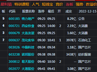 大盘收调整阴 先关注3150处支撑