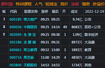 大盘收杀跌长阴 3100点一度失守