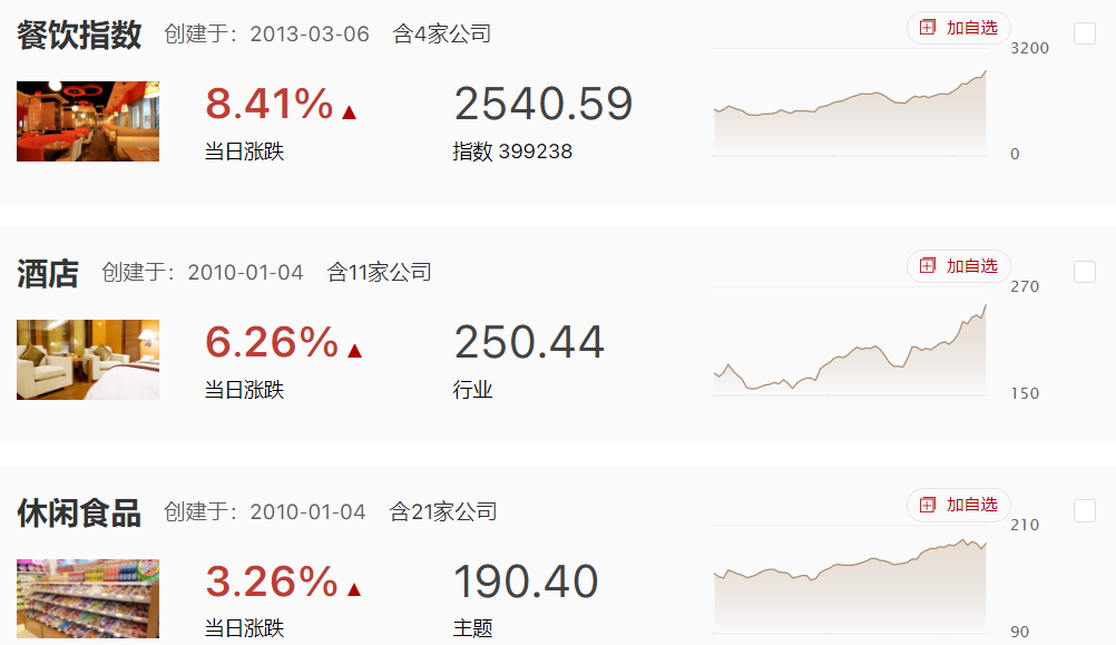 地量成交，等待市场逐步企稳修复