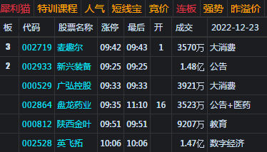 大盘收低开阳星 七连跌后下周有反抽