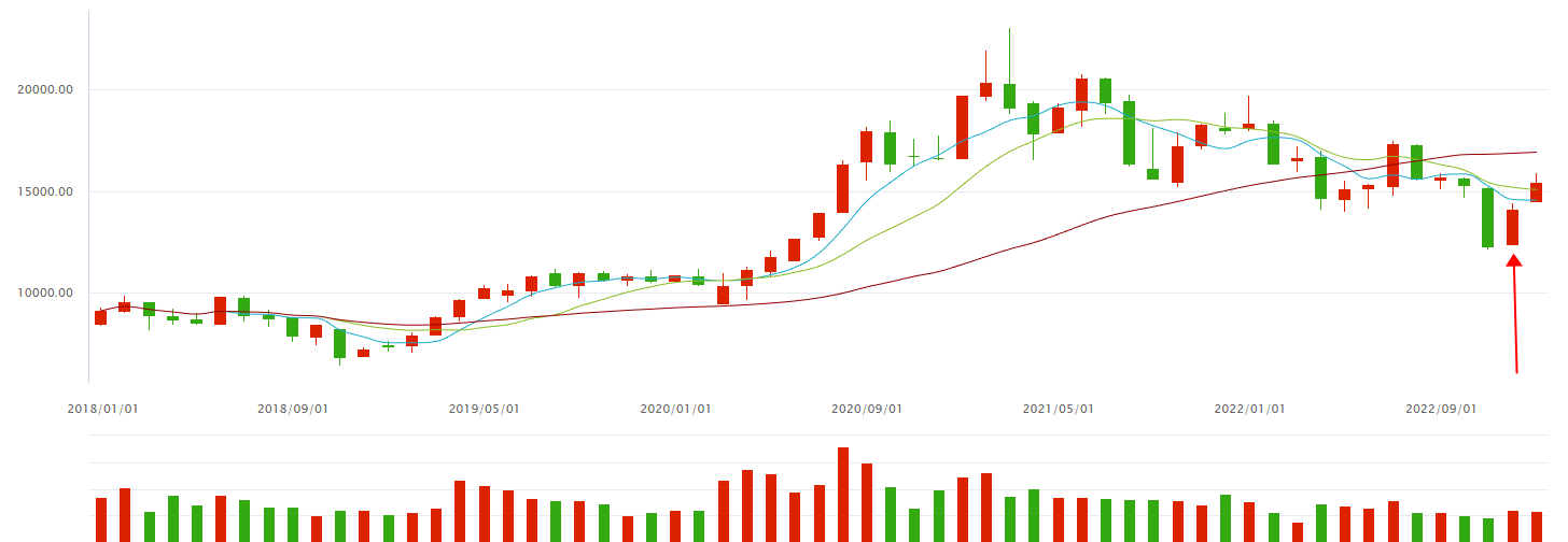 扩内需，提信心，看消费