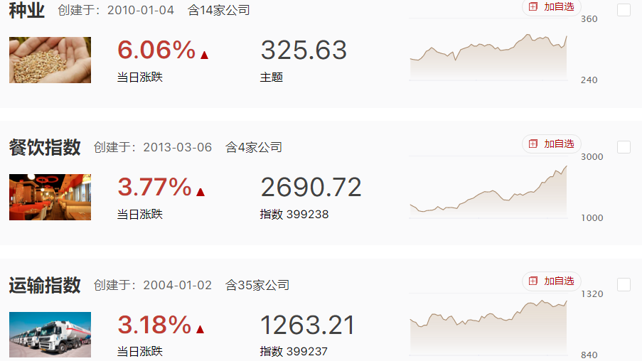 市场延续反弹，新能源外又多点开花