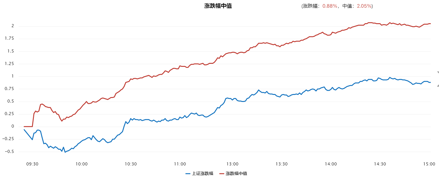 2023开门红