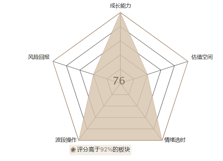 大盘进入2023年大转折窗口期