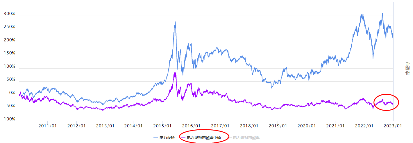 大盘反弹，电力设备板块怎么看