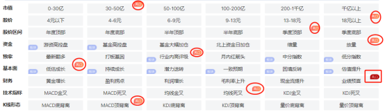 A股迈入技术性牛市