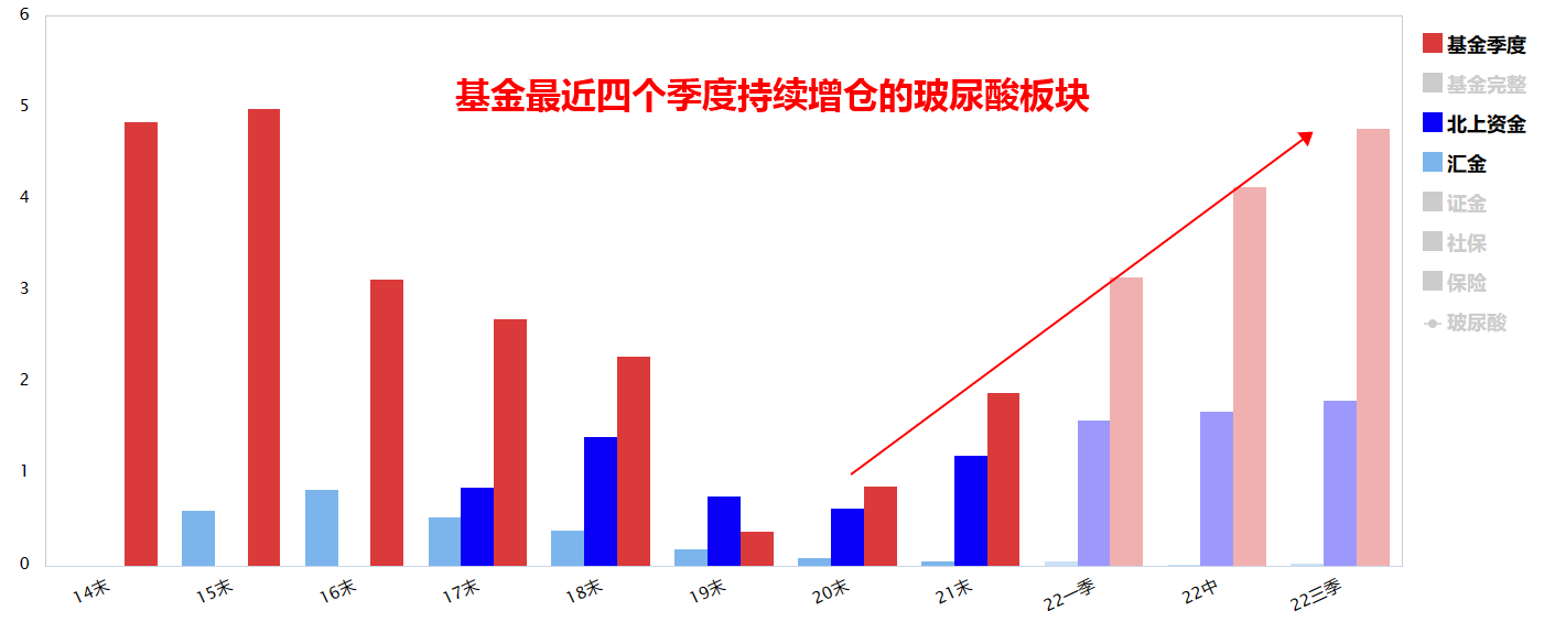 消费复苏仍旧当前的主线赛道