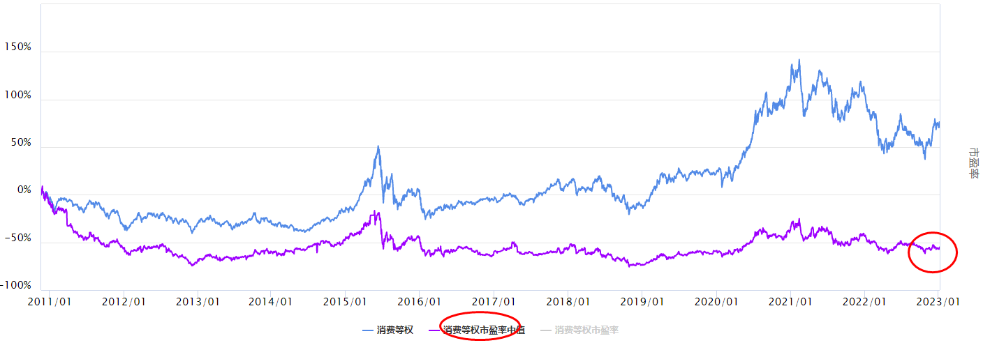 大盘反弹，消费板块怎么看