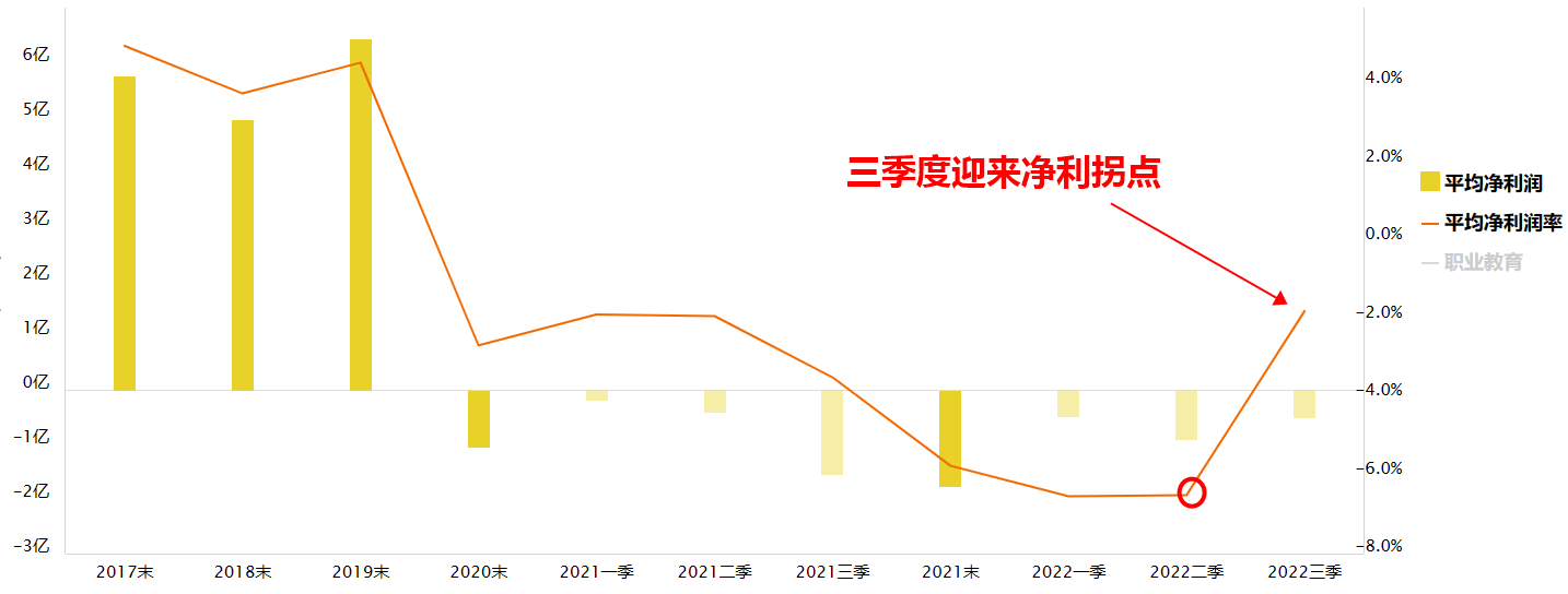 消费复苏仍旧当前的主线赛道