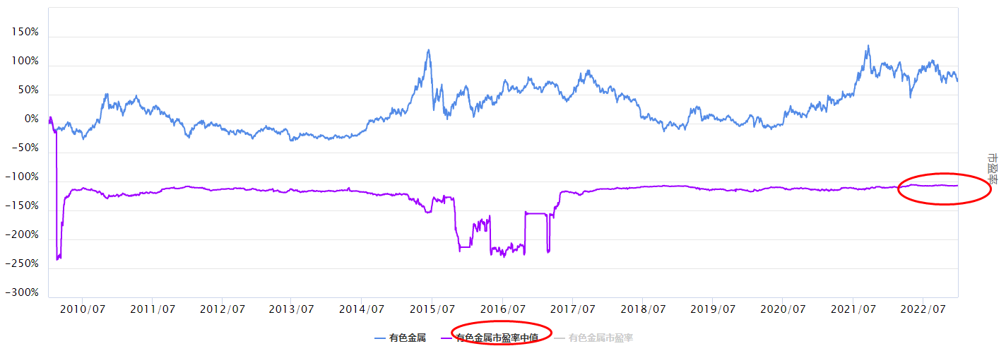 大盘震荡，有色金属板块怎么看