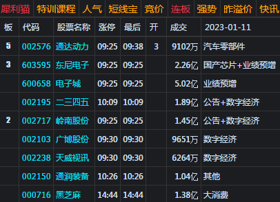 大盘冲高杀跌 第3次受阻220均线