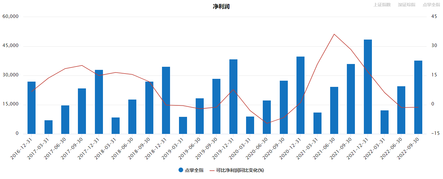 观点不变，大方向还是向上