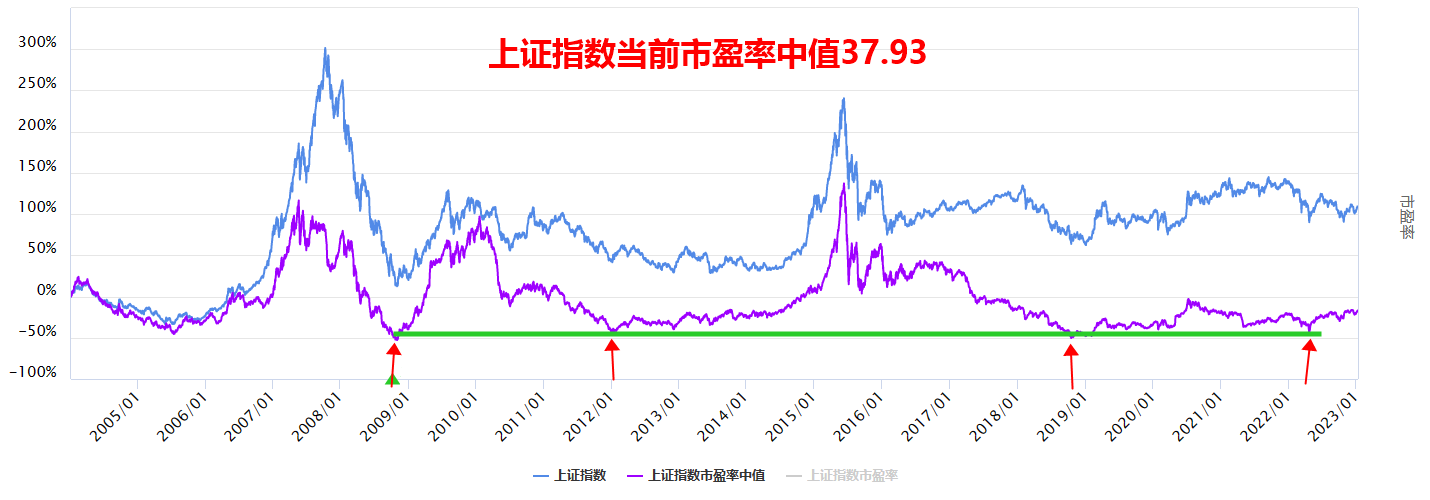 2023年会不会是大牛市的起点？