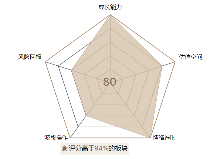 本周收官之战，收官红可期