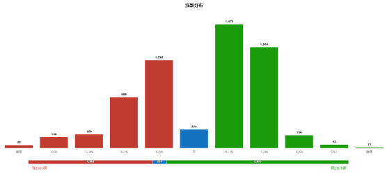 节前“三震一涨”行情，储能迎利好