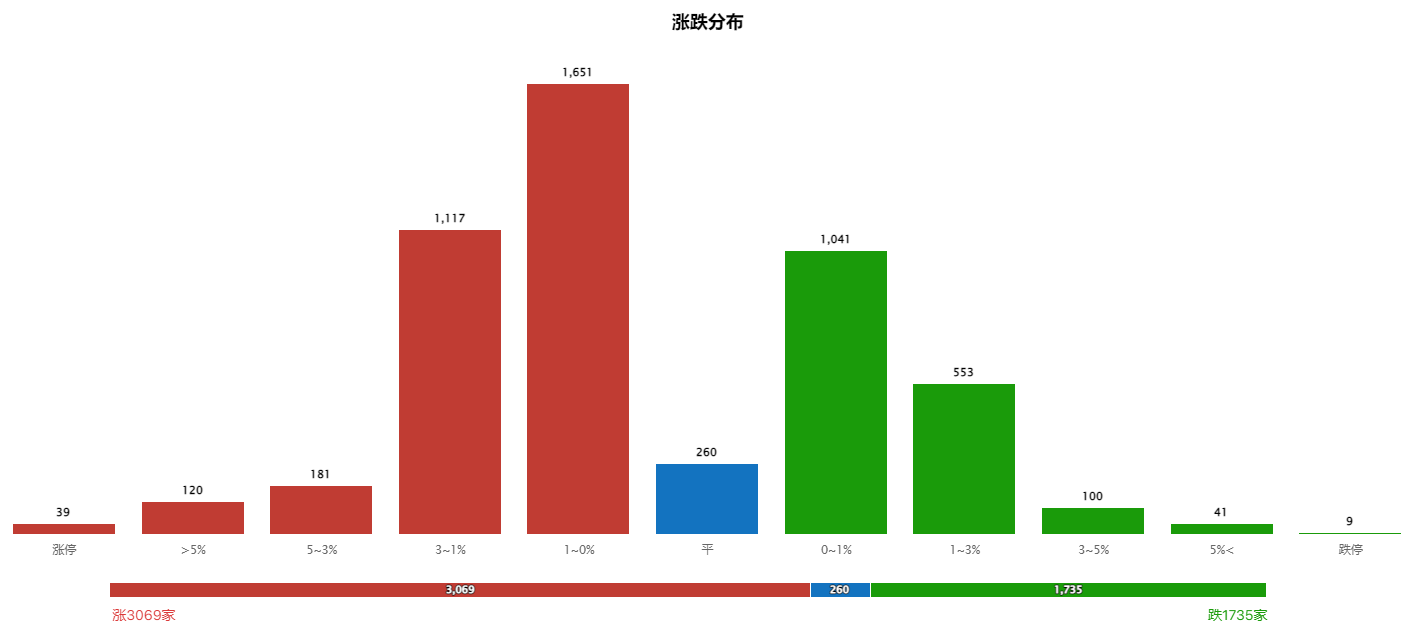 北上资金持续流入，继续看好节后行情